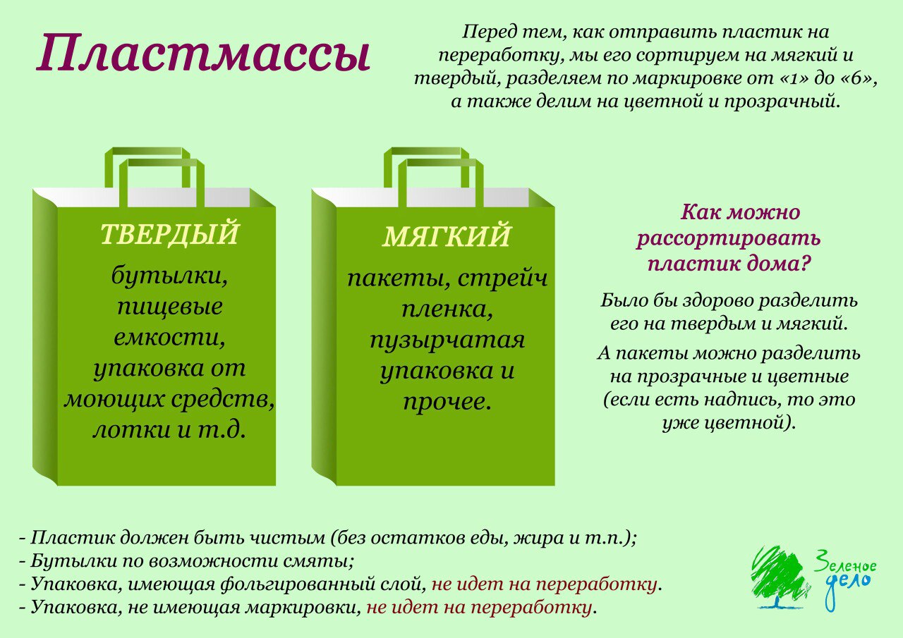 Как подготовить вторсырьё к вывозу? | зеленоедело.рф